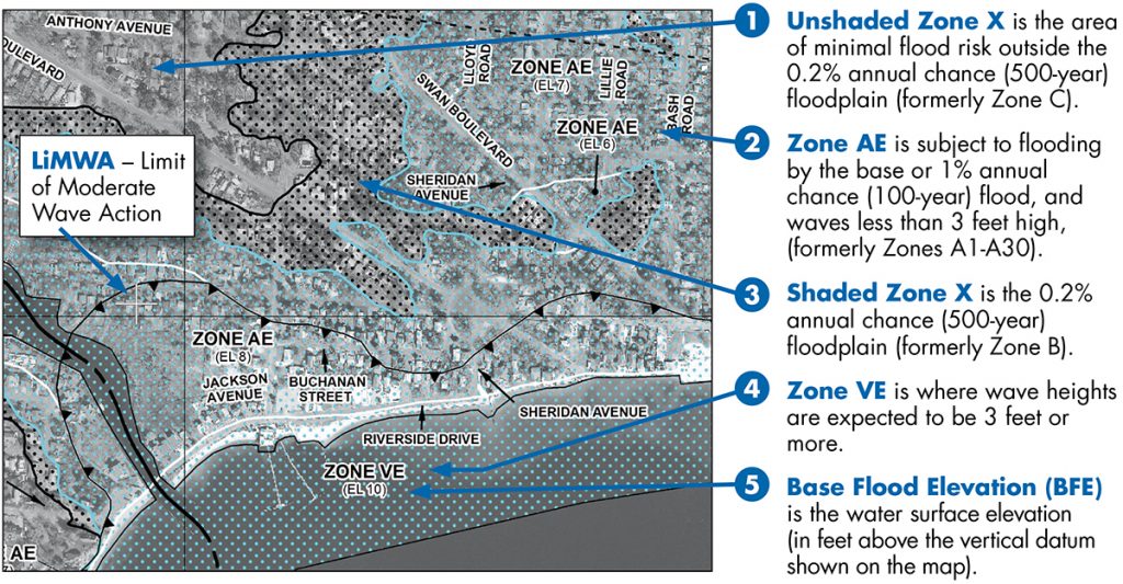 Image of a modern coastal FIRM.