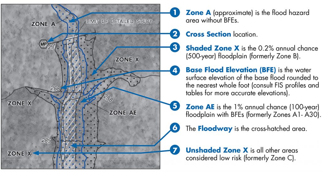 Image of a modern riverine FIRM.