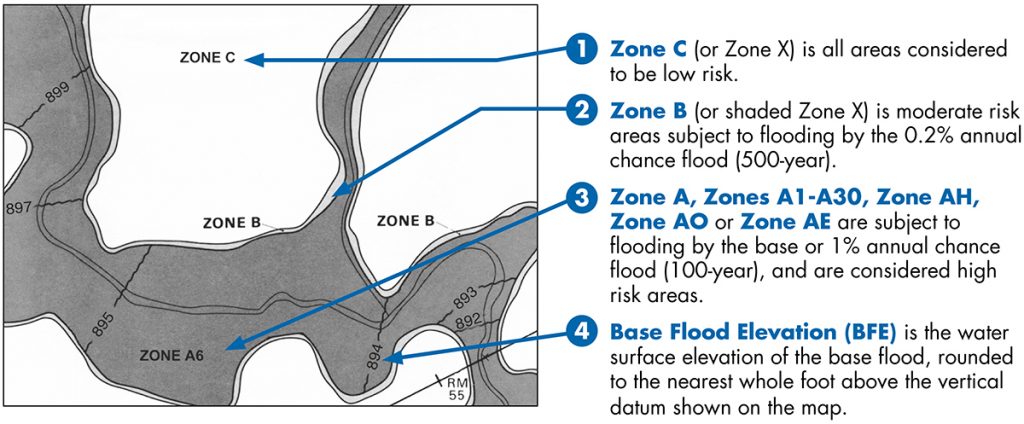 Image of an early riverine FIRM.